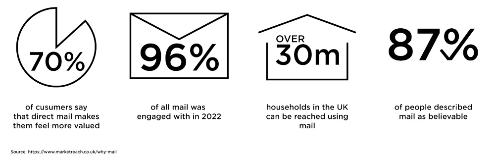 Is direct mail marketing still relevant?