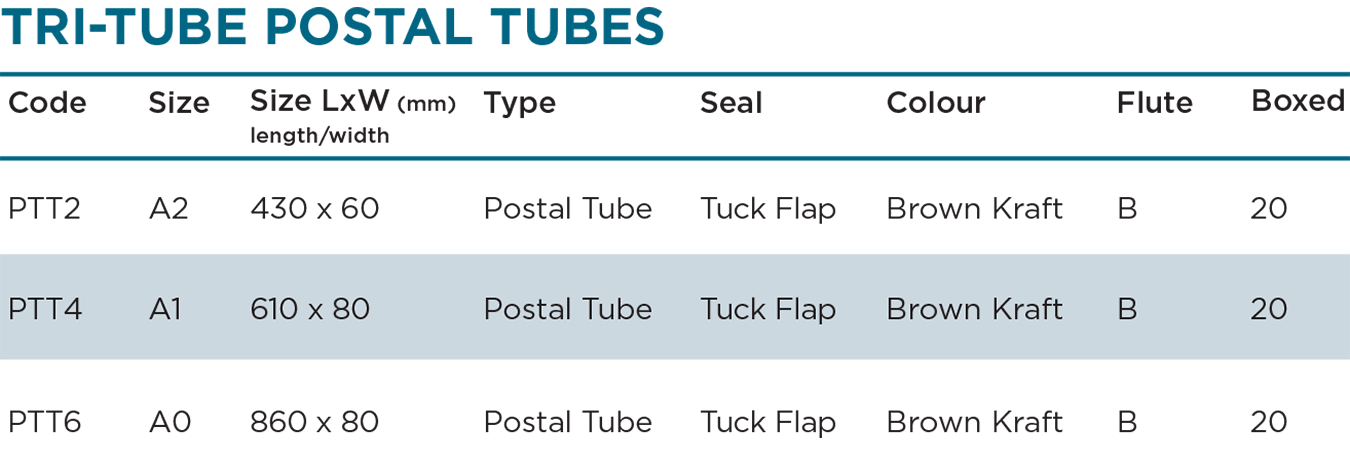 Tri-Tube range