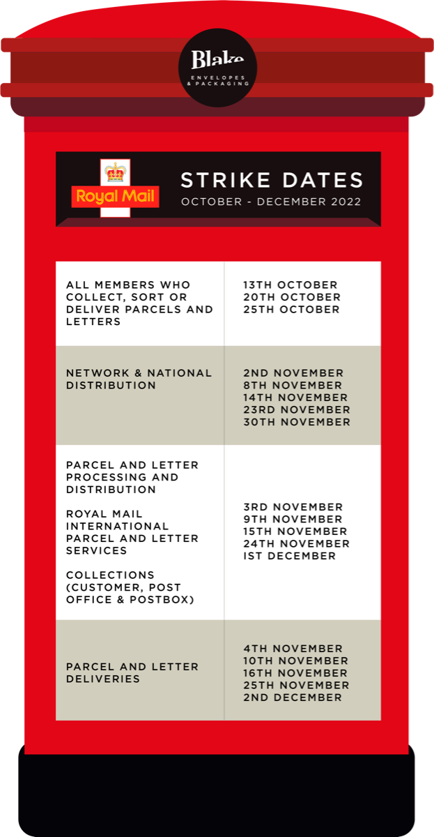 Royal Mail strike dates