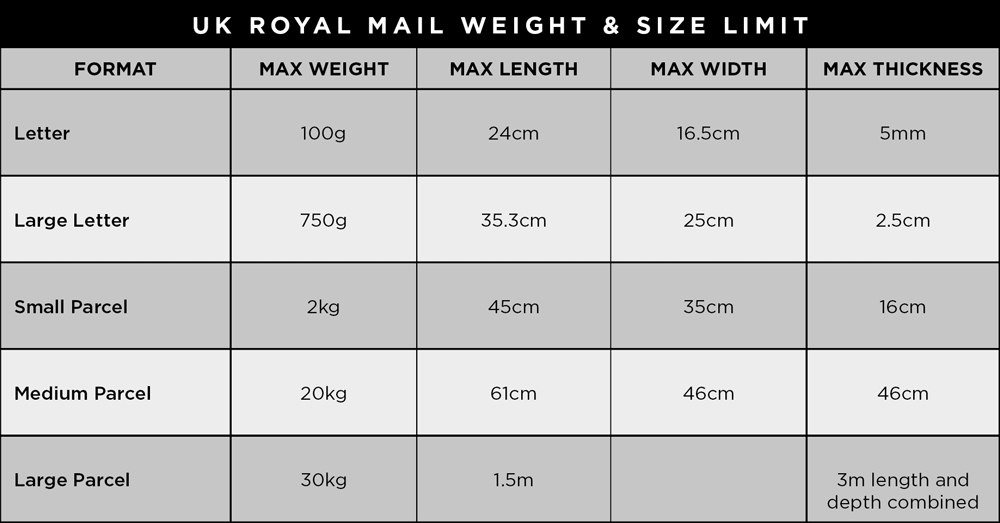 Royal Mail Size and Weight Chart
