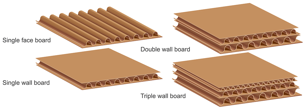 What is Corrugated Cardboard: Definition and Types 
